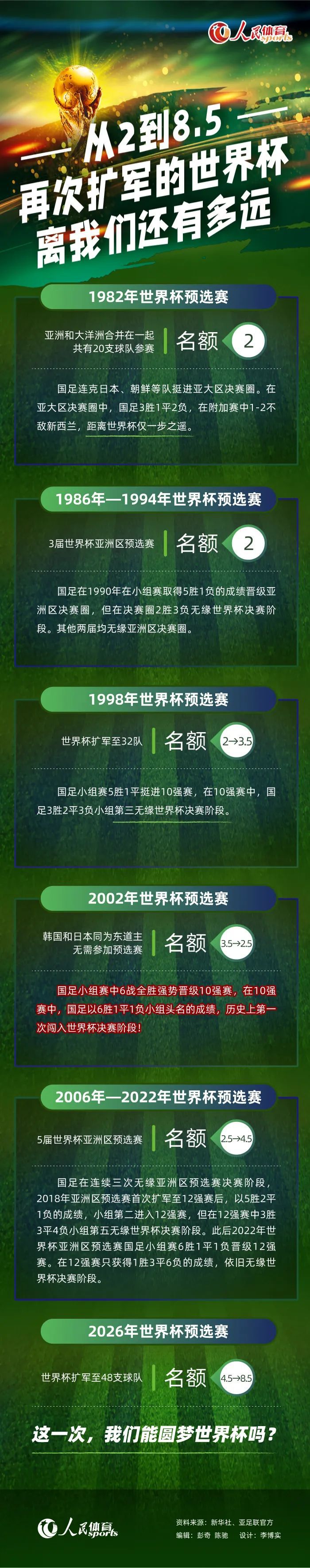 【比赛焦点瞬间】第5分钟，利物浦角球开出，后点萨拉赫左脚来一脚似传似射，努涅斯头球没有顶到。